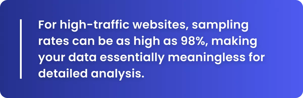 For high-traffic websites, sampling rates can be as high as 98%, making your data essentially meaningless for detailed analysis